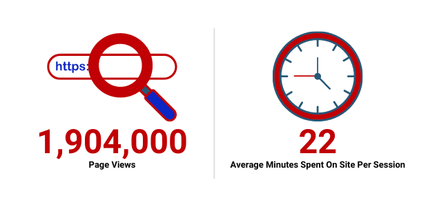Website stats