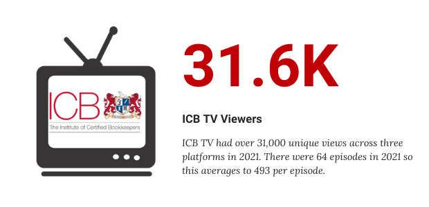 ICB TV stats