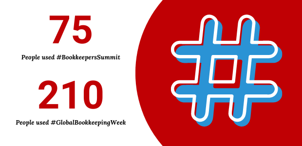 Twitter GBW statistics
