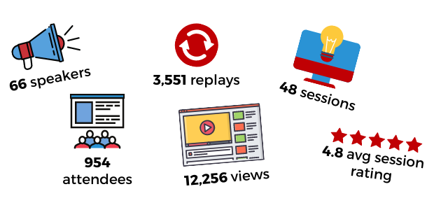 Summit Statistics