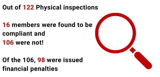 Compliance end of year graphic