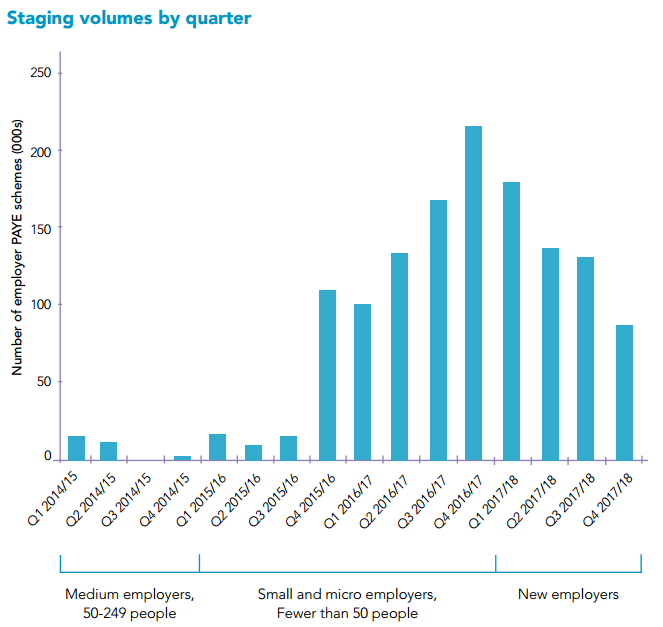 Auto Enrolment 