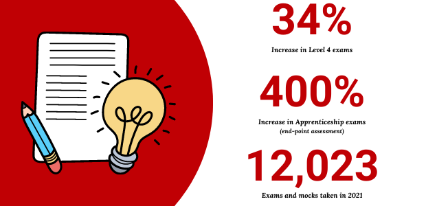 Exam statistics